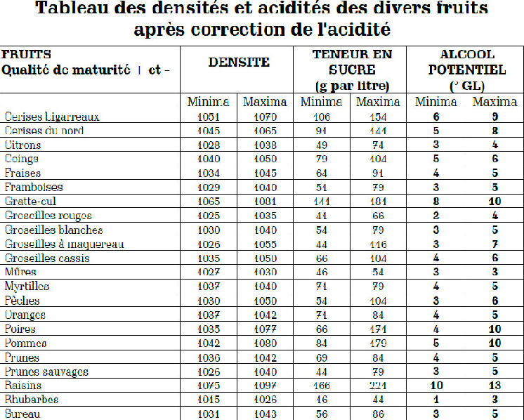 sucre dans les fruits 001.jpg