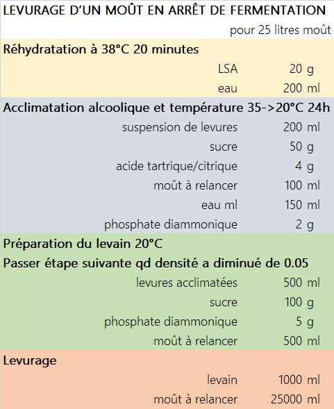 relance arret fermentation.jpg