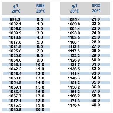 Conversion Table Brix.gif