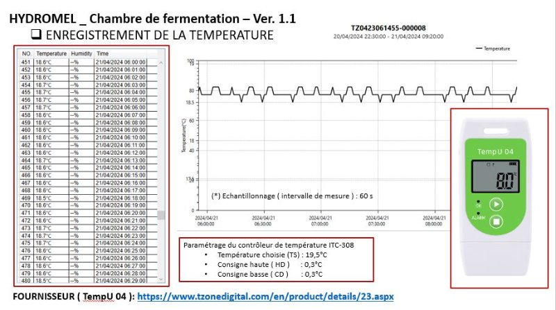 Enregistrement température chambre de fermentation.JPG